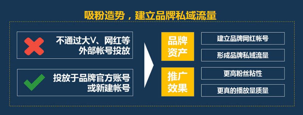 僅1%的人知道的短視頻代運(yùn)營方案-短視頻營銷策劃公司