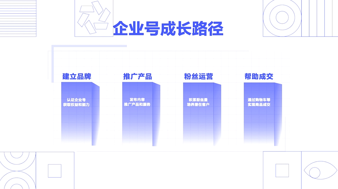 企業(yè)短視頻營銷怎么做