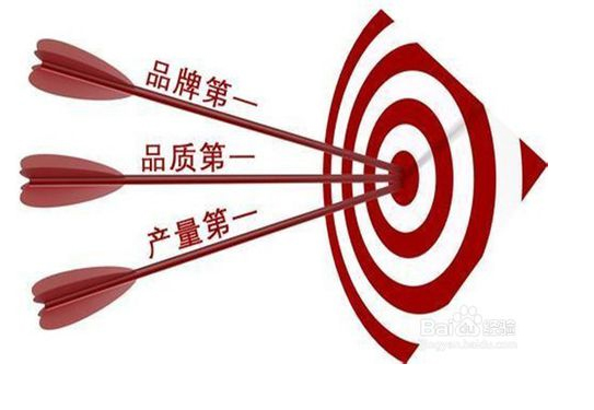品牌策劃是做什么的？