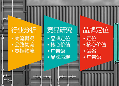 品牌策劃，品牌策劃做什么？