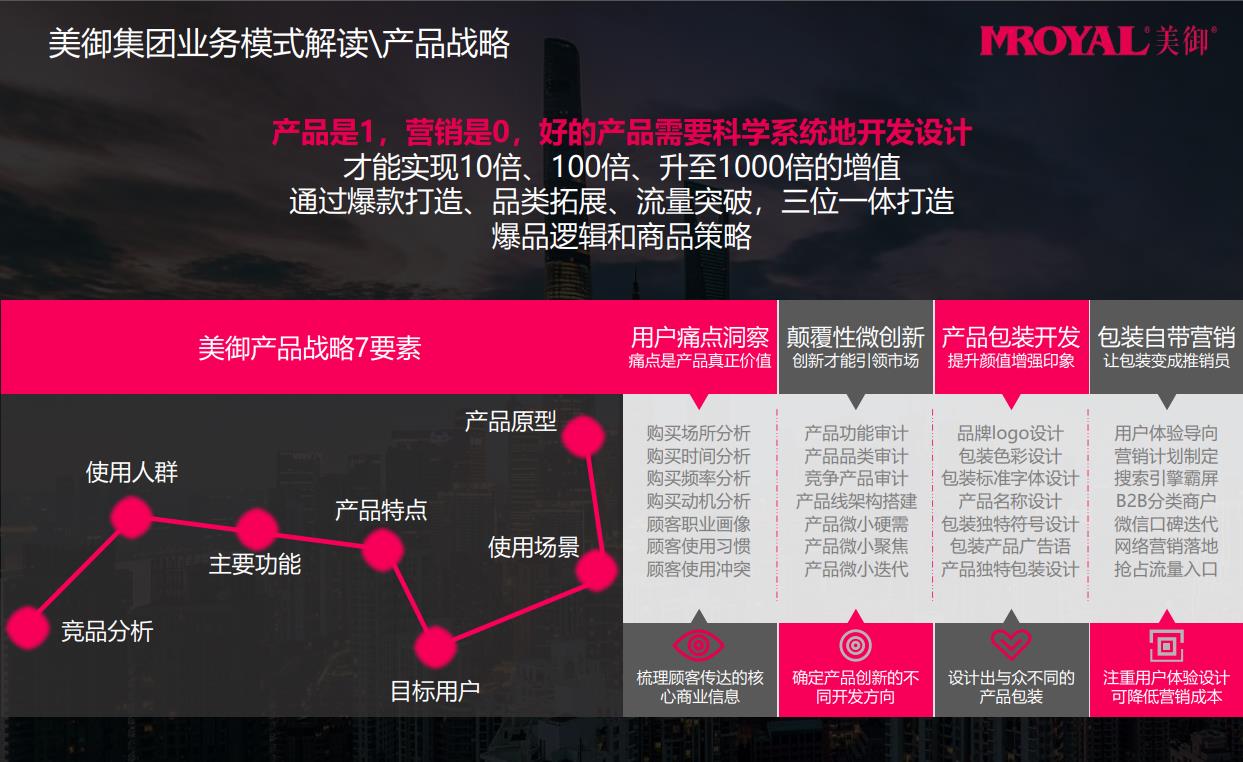 品牌全案策劃包括哪些內(nèi)容