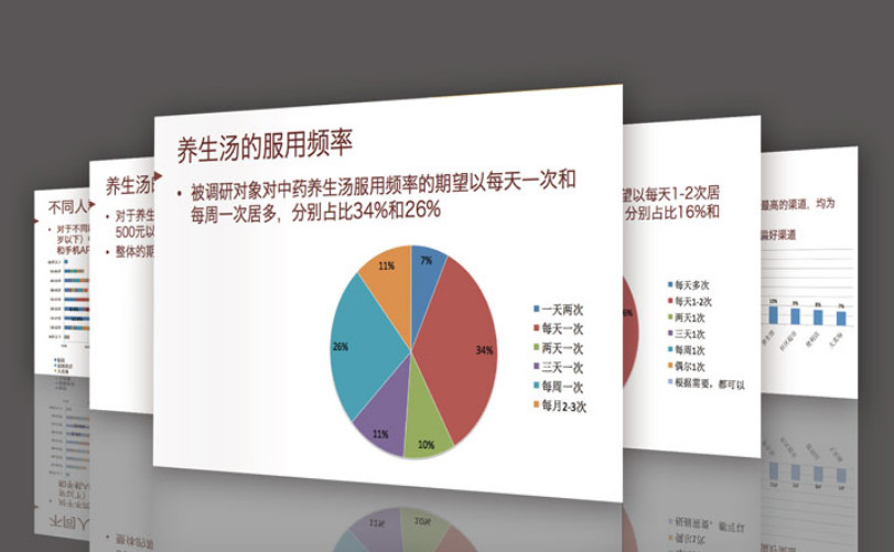 滋補品牌全案策劃公司