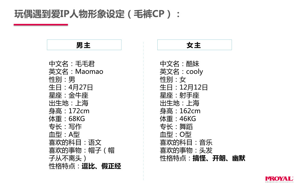 玩偶遇到愛ip形象設(shè)計(jì)