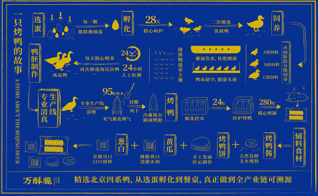 為什么餐飲企業(yè)要進(jìn)行品牌年輕化，年輕化到底是要改變什么？