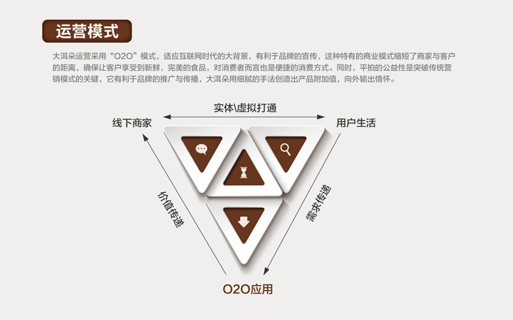 品牌設(shè)計公司