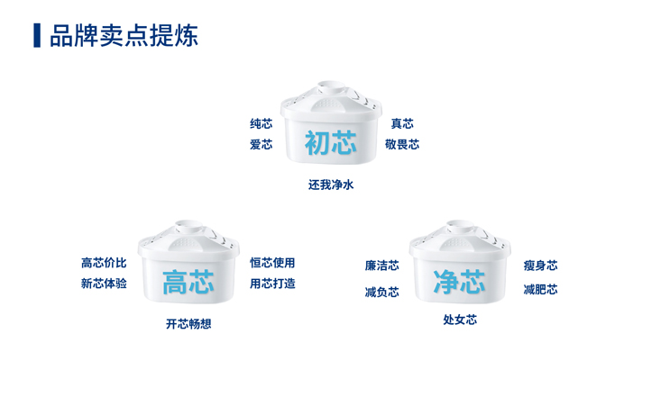 濾水壺品牌策劃設計