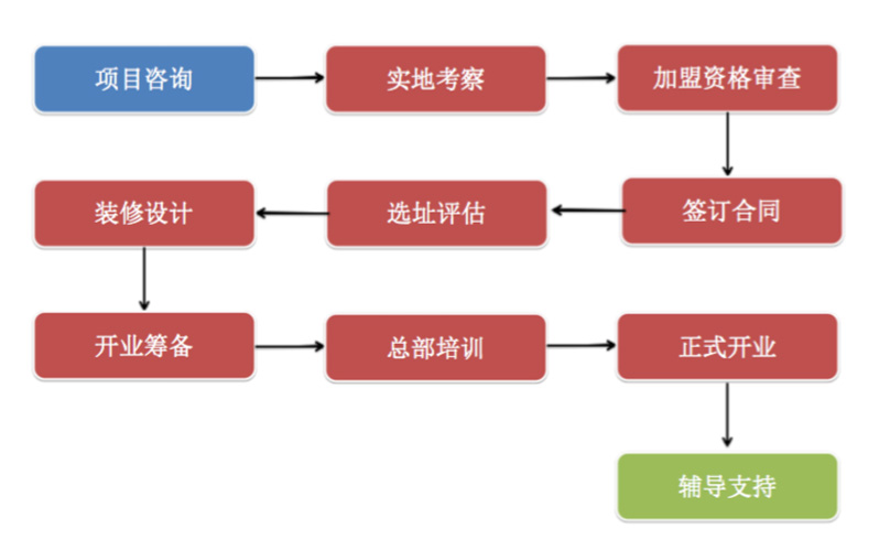 槑子君加盟,新零食加盟項(xiàng)目,休閑零食加盟