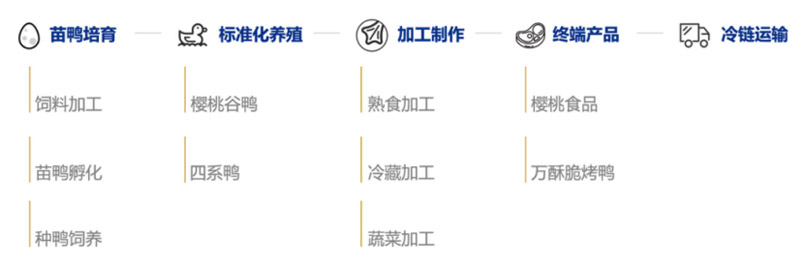 品牌全案策劃” />
	<p>
		我們的目標(biāo)是讓萬(wàn)酥脆3-5年實(shí)現(xiàn)1000店目標(biāo)，通過(guò)全新的模式，穩(wěn)中求快，第一階段10家門(mén)店，跑通單店模型，測(cè)試不同類(lèi)型門(mén)店；第二階段打造供應(yīng)鏈，完善連鎖化運(yùn)營(yíng)；第三階段以合伙人、招商模式快速?gòu)?fù)制。
	</p>
	<p>
		<img src=